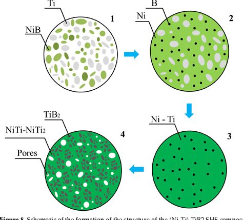 Figure From High Temperature Synthesis Of Metalmatrix Composites Ni