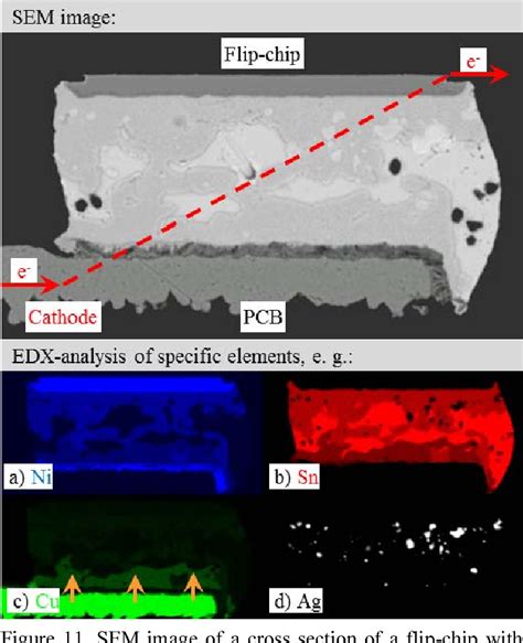 Table 4 From Reliability Study Of Lead Free Flip Chips With Solder