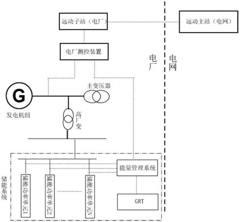 发电机组控制系统的制作方法