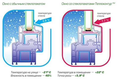 Теплопакеты - новое слово в стеклопакетах. Технолигия Теплоконтур™ в ...
