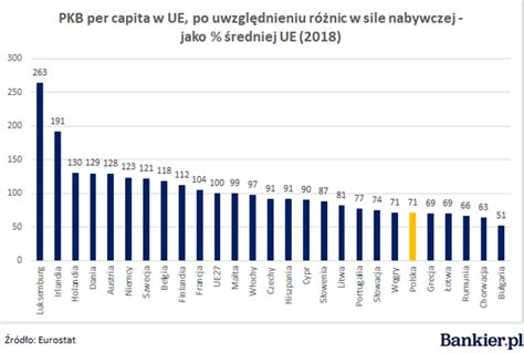 Mapa PKB w UE Najbogatsze regiony Warszawa samotną wyspą Bankier pl