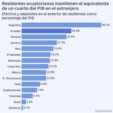 Guayaquil Ingresa A Las Top Ciudades M S Violentas