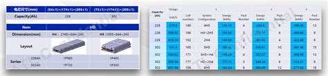 Long Life Battery Systems