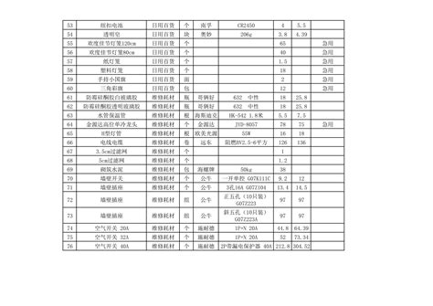 2022年11月 2023年1月低值易耗品采购价格公布