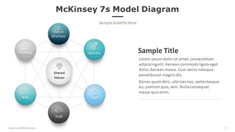 Mckinsey 7s Model Diagram Powerpoint Template Slide Ocean