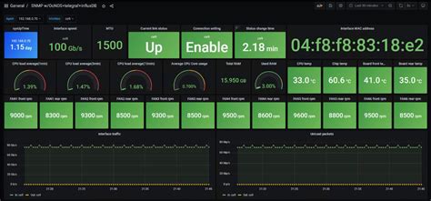 Steps To Create A Network Visualization Dashboard Using Grafana For