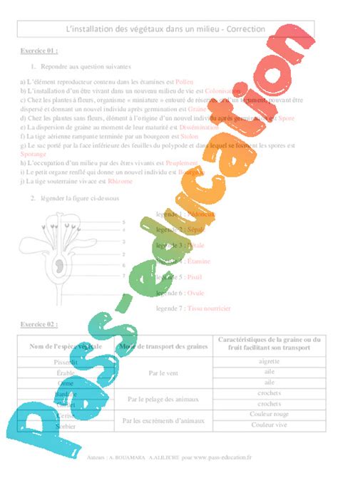 Installation des végétaux dans un milieu 6ème Exercices corrigés