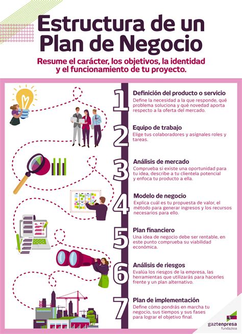 Todas las claves para realizar un buen plan de negocio Fundación