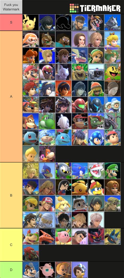 User Blogeinarlysuper Smash Bros Ultimate Tier List Smashpedia