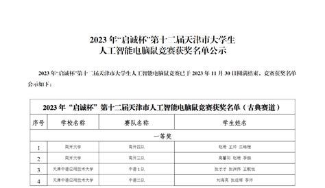 2023年启诚杯第十二届天津市人工智能电脑鼠竞赛获奖名单 赛事成绩 天津启诚伟业科技有限公司 启诚智能鼠、教学仪器、启诚科技