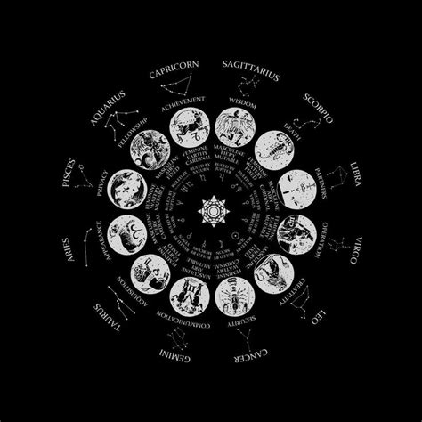 Zodiac Wheel Zodiac Wheel Astrology Zodiac