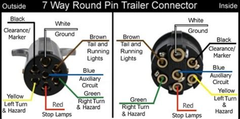 Trailer Light Wiring Diagram 7 Way