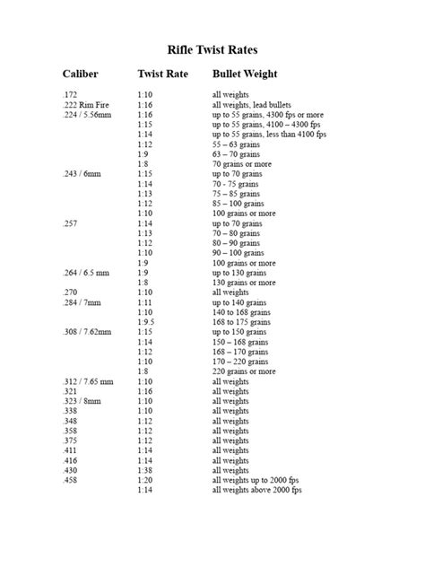 Rifle Twist Rates Pdf