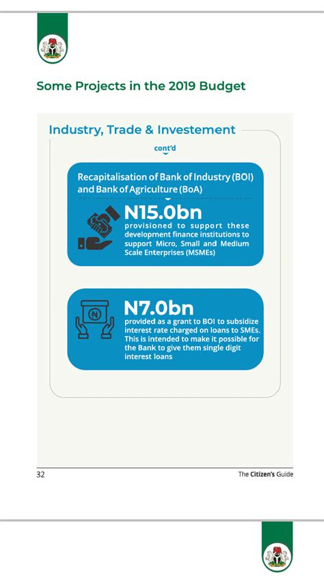 Nigeria Budget:my Worries As A Common Nigerian (inforgraphics ...