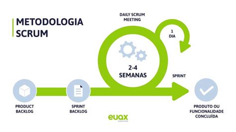 Gerenciamento de projetos o que é e 5 estratégias para aplicar