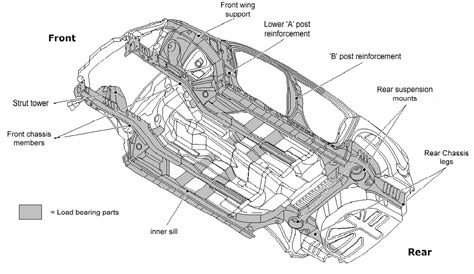 Mot Inspection Manual Cars And Passenger Vehicles Appendix A