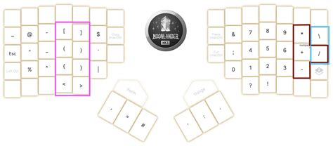 principles for keyboard layouts