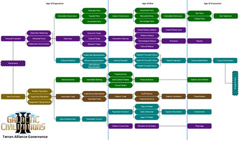 Steam Community Guide Tech Tree Terran Alliance