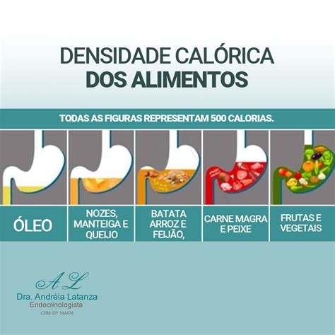 Densidade calórica dos alimentos Dra Andréia Latanza Médica