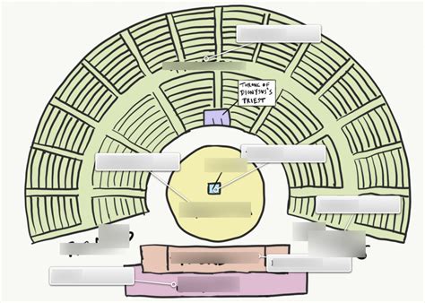 What Are The Parts Of A Greek Theatre - Printable Templates Free