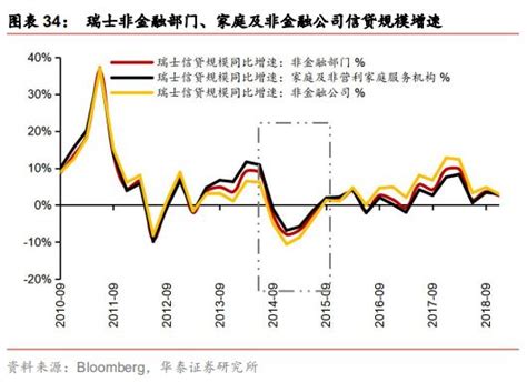 负利率政策是如何从央行开始传导的？对经济影响显著吗？凤凰网