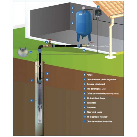 Pompe Immerg E Calpeda Sdx Cal Kw V Labonnepompe