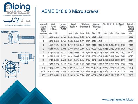 ASME B18 6 3 Micro Screws ANSI B18 6 3 Machine Screw Dimensions