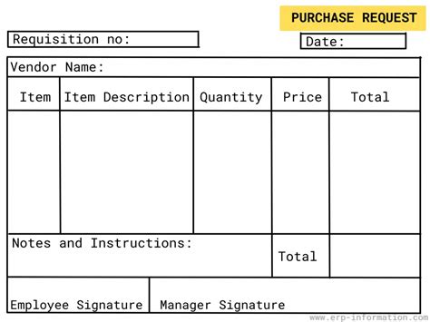 How To Create Purchase Requisition In Sap Types And Tips