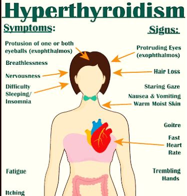 Hyperthroidism Causes Signs Symptoms And Treatment