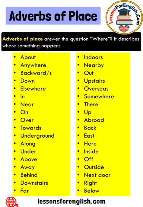 Adverbs Of Place Definition And 36 Example Words Lessons For English