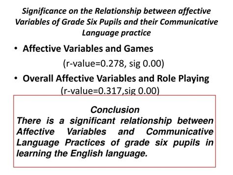 Ppt Affective Variables And Communicative Language Practices Of