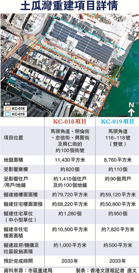 土瓜灣兩區重建 打造世界級海濱 要聞 香港文匯網