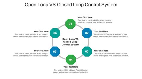 Open Loop VS Closed Loop Control System Ppt Powerpoint Presentation ...