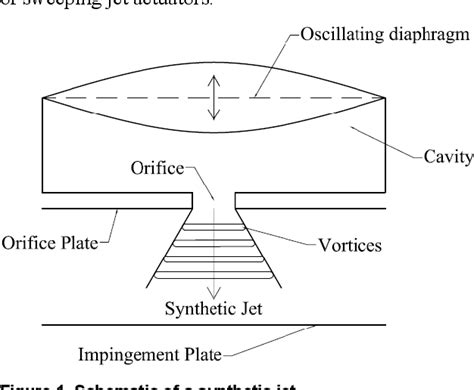 Figure From Numerical Investigation Of Single And Multiple Impinging