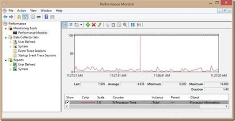 How To Use Perfmon Or Performance Monitor In Windows