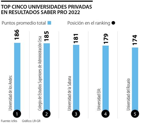 Universidad De Los Andes Ocup Primer Puesto De Resultados De La Prueba