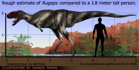 Rugops Alchetron The Free Social Encyclopedia