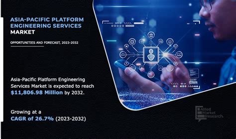 Asia Pacific Platform Engineering Services Market Share Reach