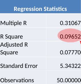 Week Linear Regression Analysis Flashcards Quizlet