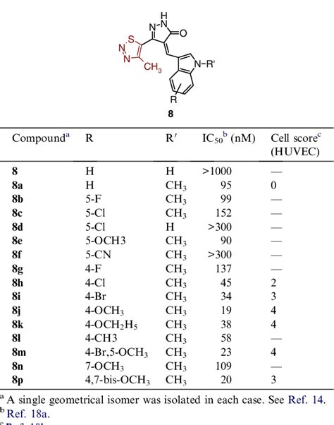 Table From Kdr Vegfr Kinase Inhibitors Semantic Scholar