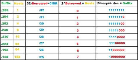 Subnet Table Cidr Review Home Decor