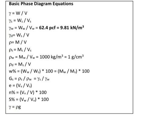 Solved Basic Phase Diagram Equations Y W V Ys Ws Vs Yw Chegg