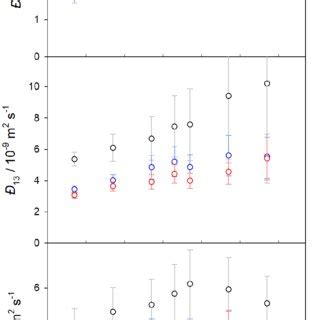 Binary Fick D Top Maxwell Stefan Diffusion Coefficient Center