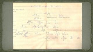 The Parmar Family Tree | PPT