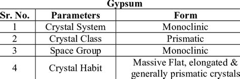 Different parameters of Crystal system of | Download Scientific Diagram 