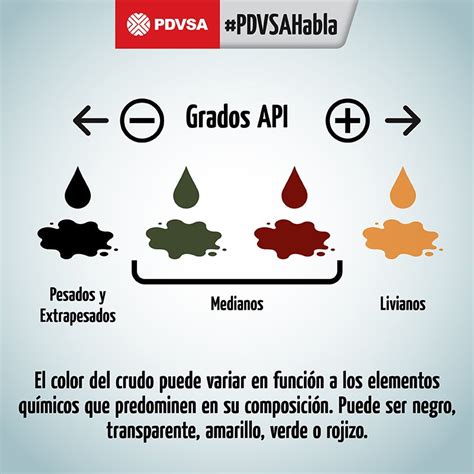 Perfoblogger Drilling Blog Clasificación Api Del Petroleo