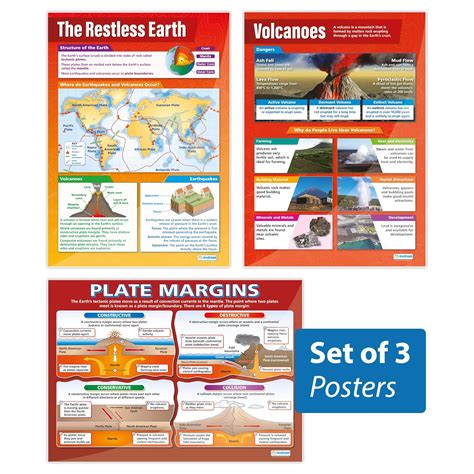 Restless Earth Posters Set Of 3 Geography Posters Laminated Gloss