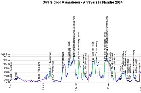 Het Parcours Van Dwars Door Vlaanderen Op Open Street Maps En In