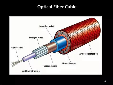 Fiber Optic Communication Ppt