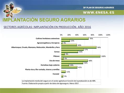 El Sistema De Seguros Agrarios En Espa A Ppt Descargar